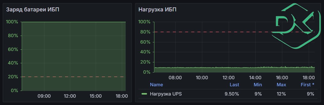 Пример панели